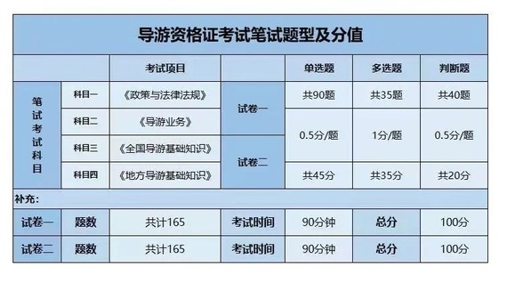 辽宁导游证考试教材_3本必备_7周高分攻略！